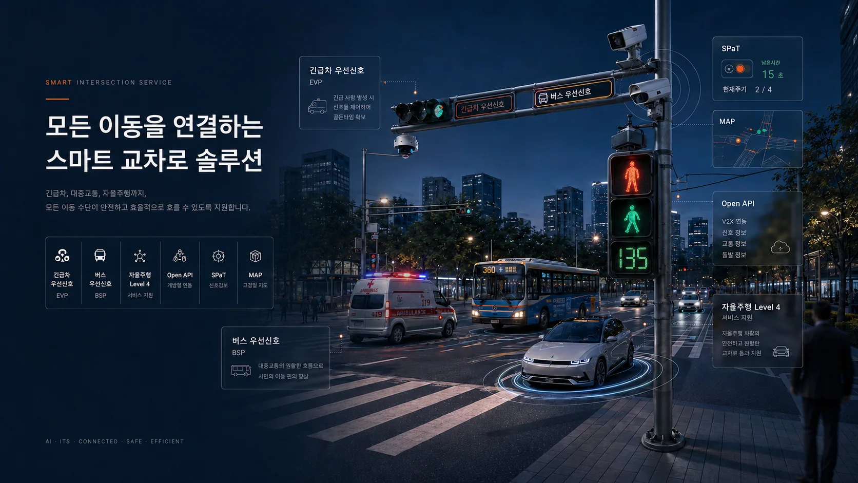 Smart intersection mobility services